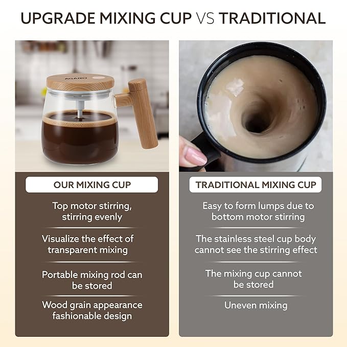 Electric Self-Stirring Coffee Mug